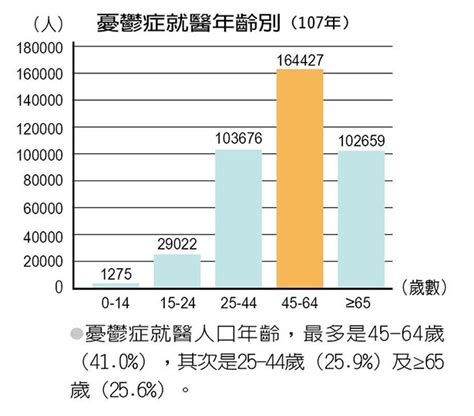 台灣精神疾病盛行率2023|精神衛生統計資料